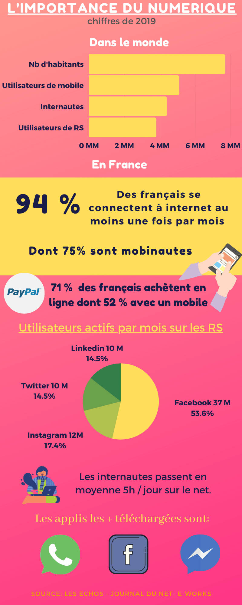 infographie